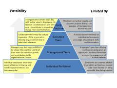 Essential Leadership