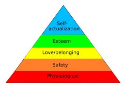 maslowshierarchyofneeds-svg